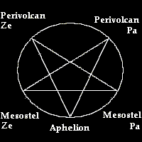 Pentagram